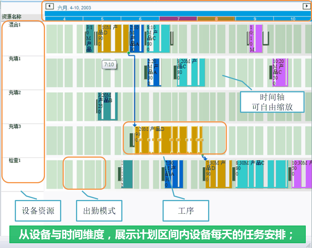 易普优甘特图组件 配图 2
