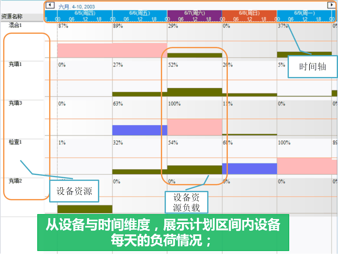 易普优甘特图组件 配图 4