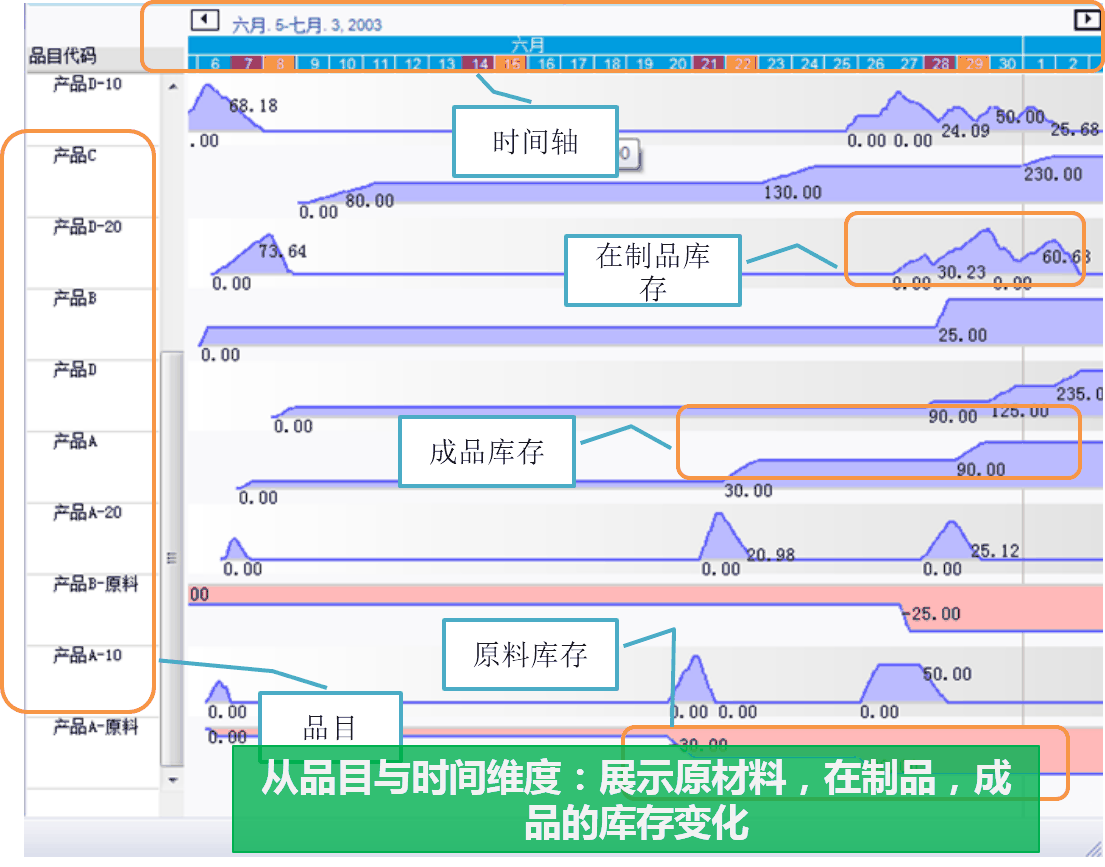 易普优甘特图组件 配图 5