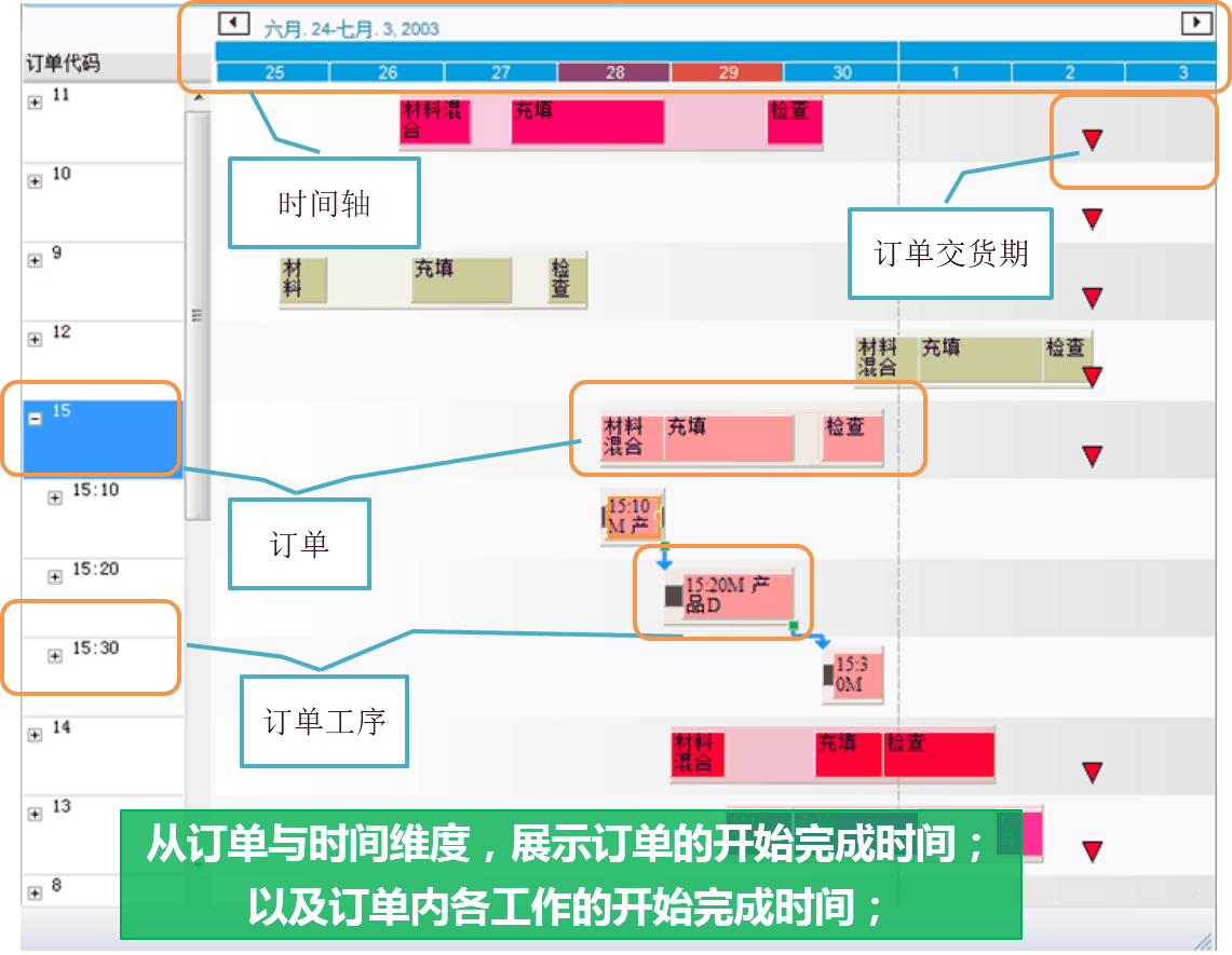 基于APS的报表分析组件 配图 2