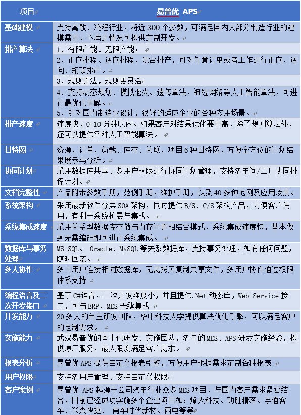 易普优高级计划排程系统(XPlanner APS) 配图 14