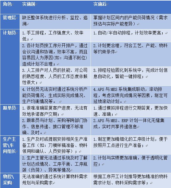 易普优高级计划排程系统(XPlanner APS) 配图 15