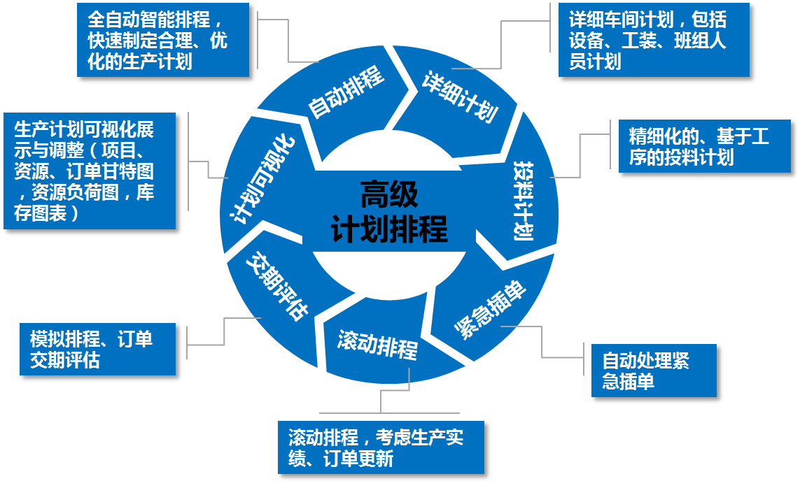 易普优高级计划排程系统(XPlanner APS) 配图 3