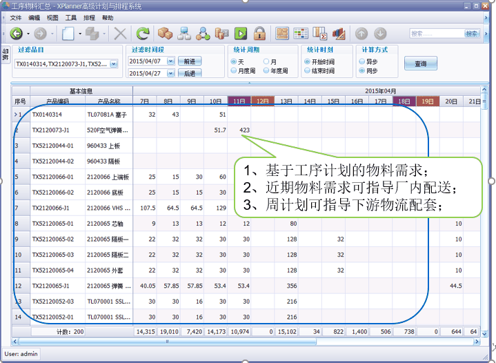易普优高级计划排程系统(XPlanner APS) 配图 7