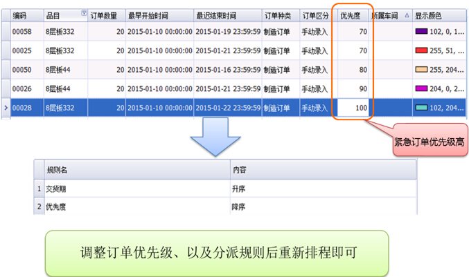 易普优高级计划排程系统(XPlanner APS) 配图 8