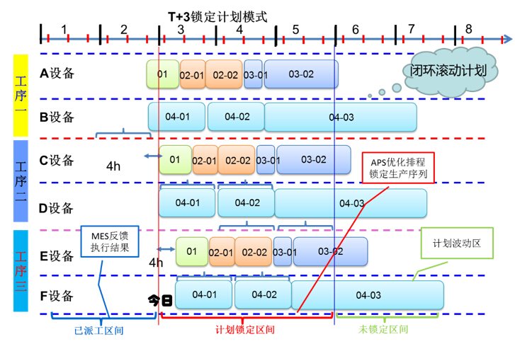 易普优高级计划排程系统(XPlanner APS) 配图 9