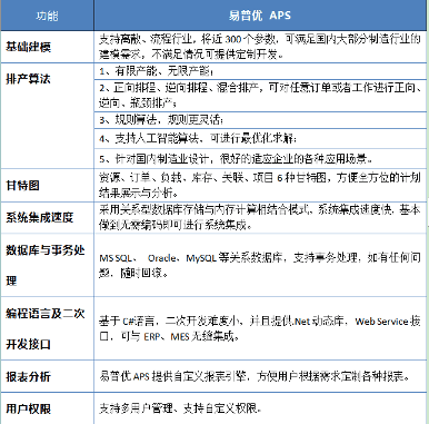 XPLANNER 正式版发布 配图 1