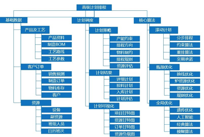 XPLANNER 正式版发布 配图 3