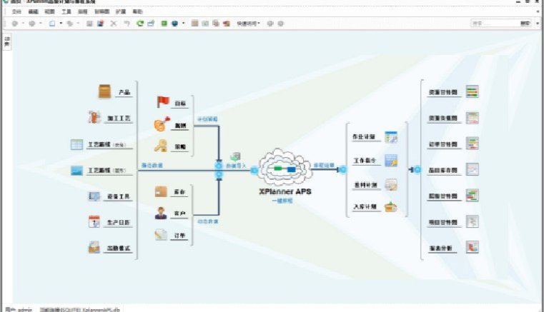 XPlanner APS XPlanner APS 首页界面