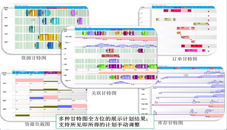 XPlanner APS 可视化界面界面