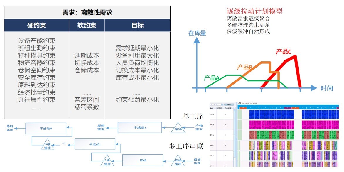 XPlanner Core 能力分解模型界面